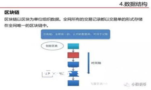TPWallet上最具潜力的数字货币推荐：发现新兴投资机会