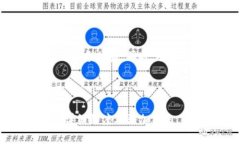 # 互联网金融与区块链 PPT在开发一个关于“互联