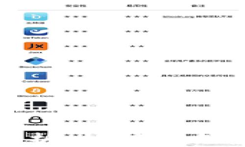 
tpwallet盗案例分析：如何避免虚拟货币资产被盗