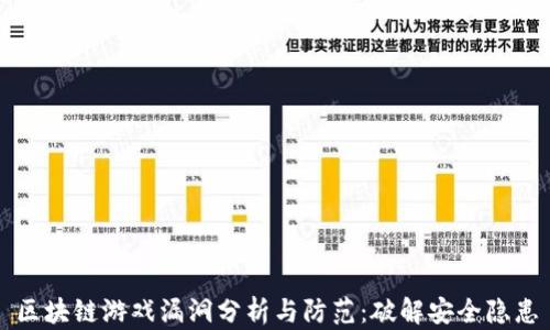 
区块链游戏漏洞分析与防范：破解安全隐患