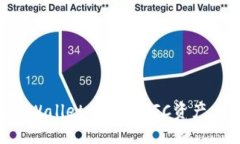 如何在TPWallet中添加NFC资产：全面指南