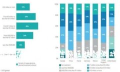 至今仍在运营的可信赖区块链游戏推荐