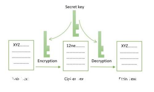 区块链游戏的信任危机：为什么不可靠？